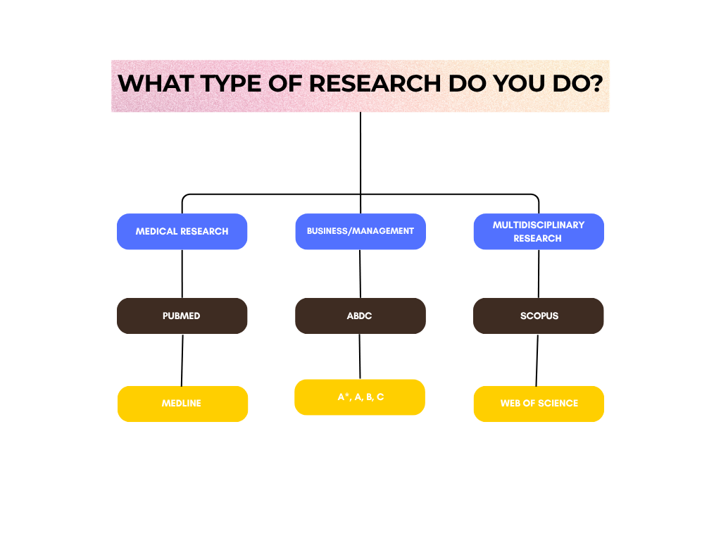 flow chart