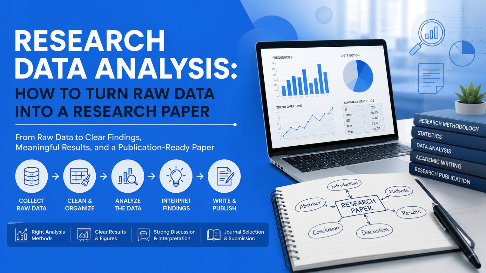 Research data analysis process from raw data to published paper